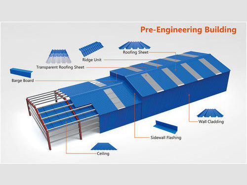 Roofing Cladding Sheets Installation